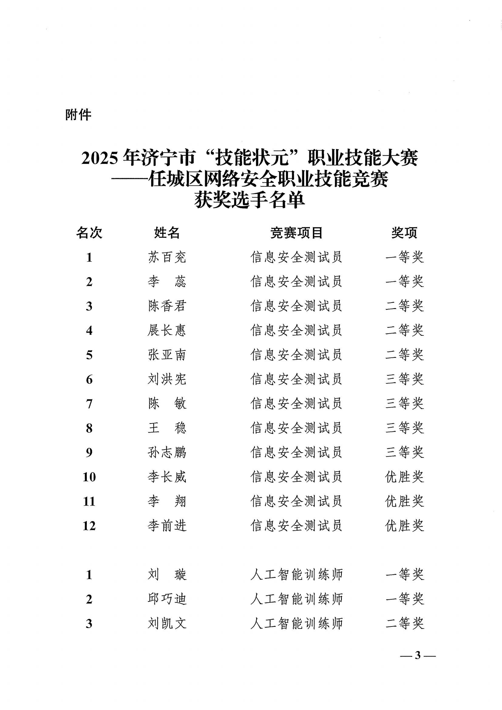 關(guān)于2025年濟(jì)寧市“技能狀元”職業(yè)技能大賽—任城區(qū)網(wǎng)絡(luò)安全職業(yè)技能競賽結(jié)果的通報_03.jpg